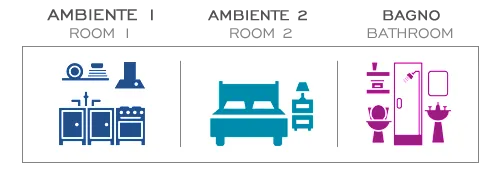 Struttura appartamento bilocale - Residence Welcome Rimini