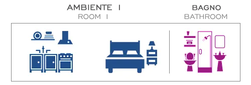 Struttura appartamento monolocale - Residence Welcome Rimini